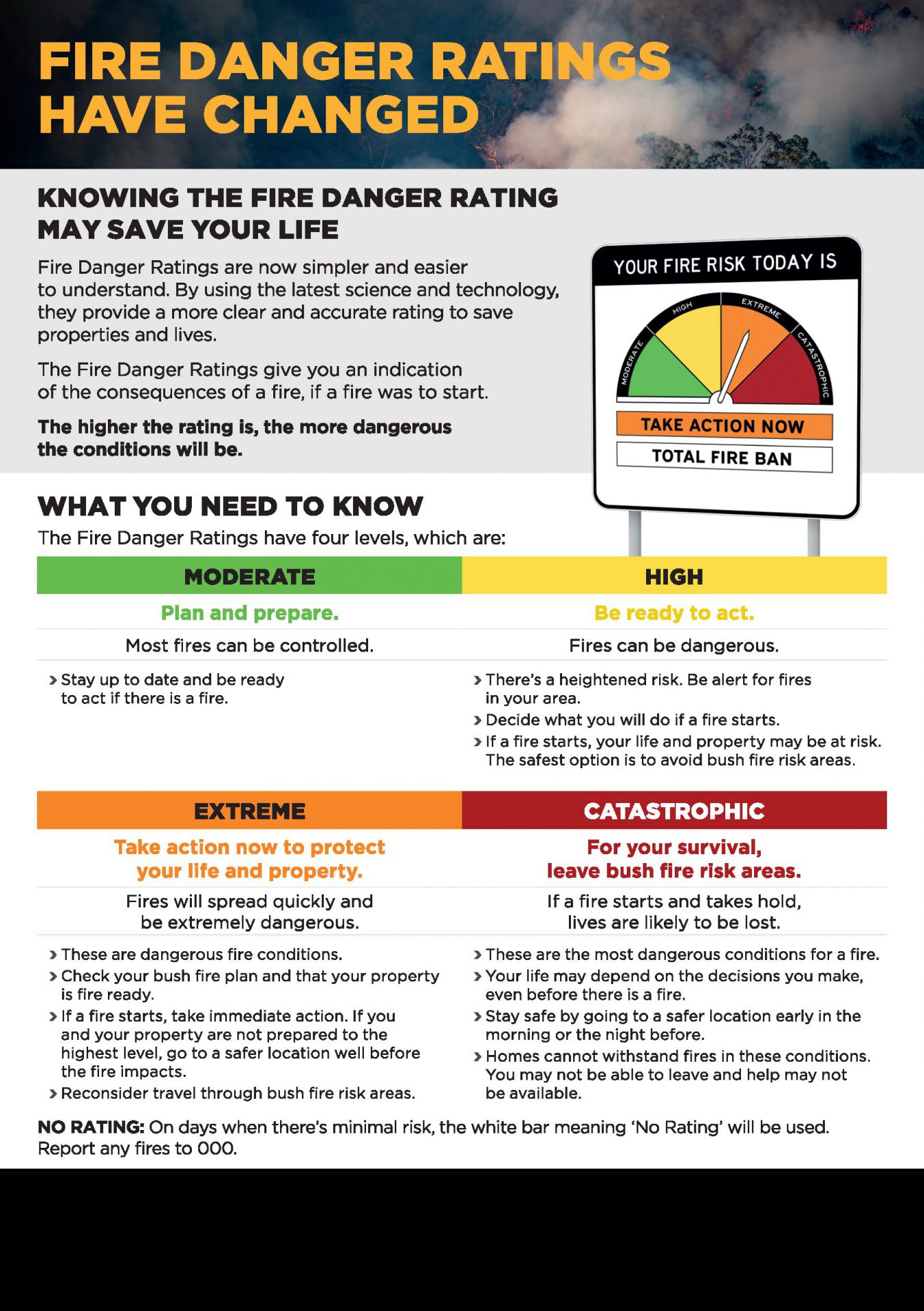 Fire Danger Ratings Factsheet